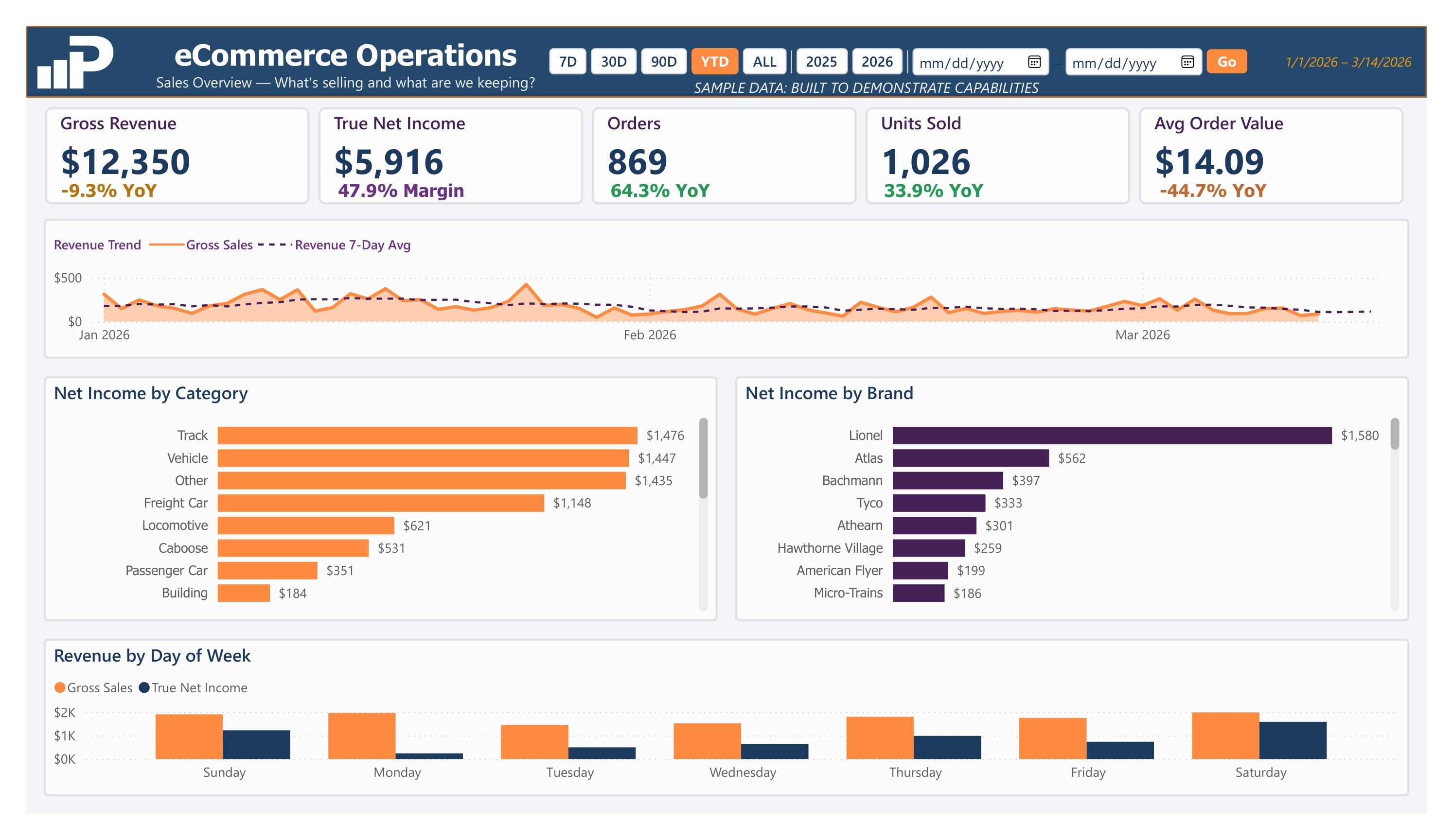 Sample Power BI dashboard
